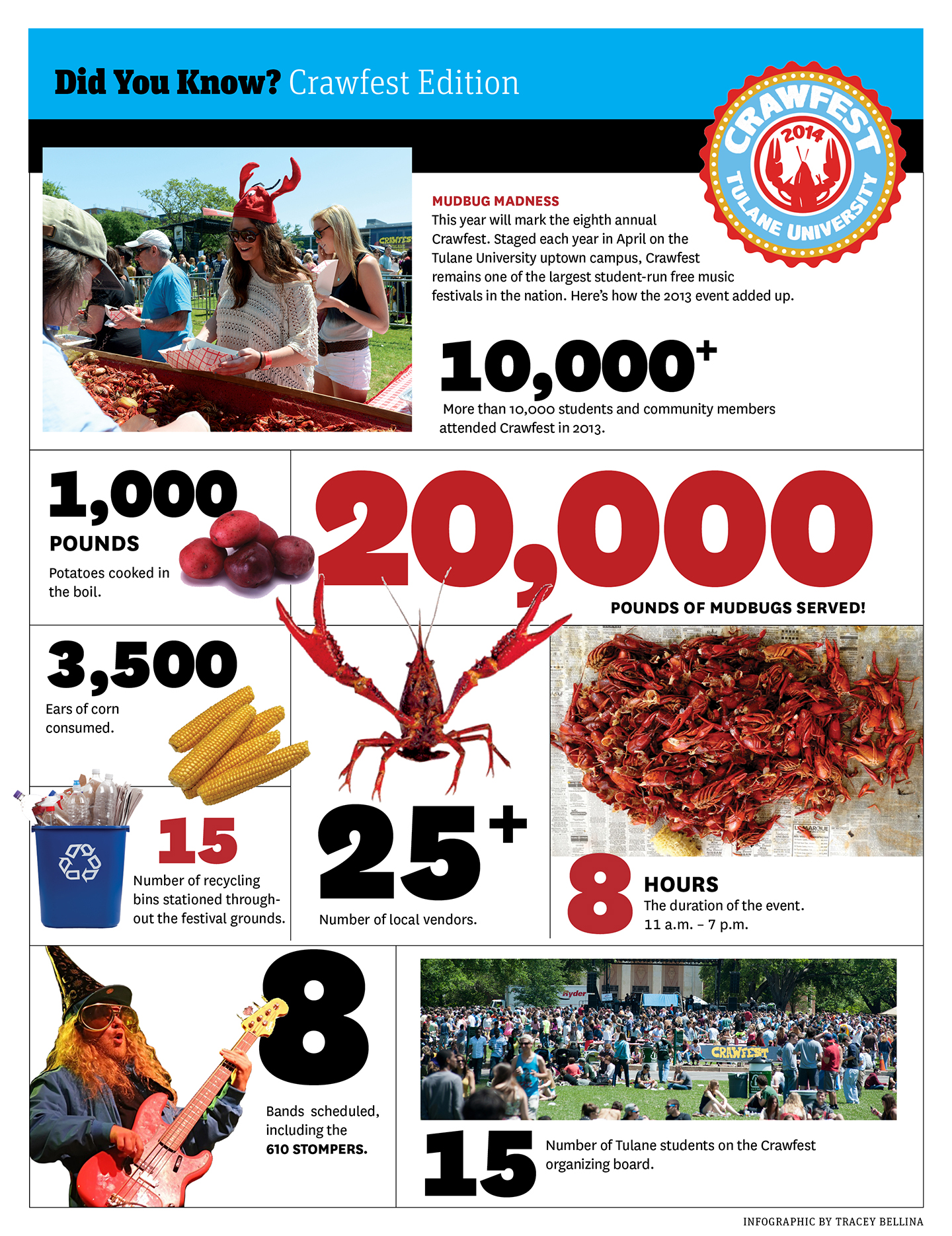 2014 Crawfest Infographic Tulanian Magazine 2014 Crawfest Infographic Tulanian Magazine