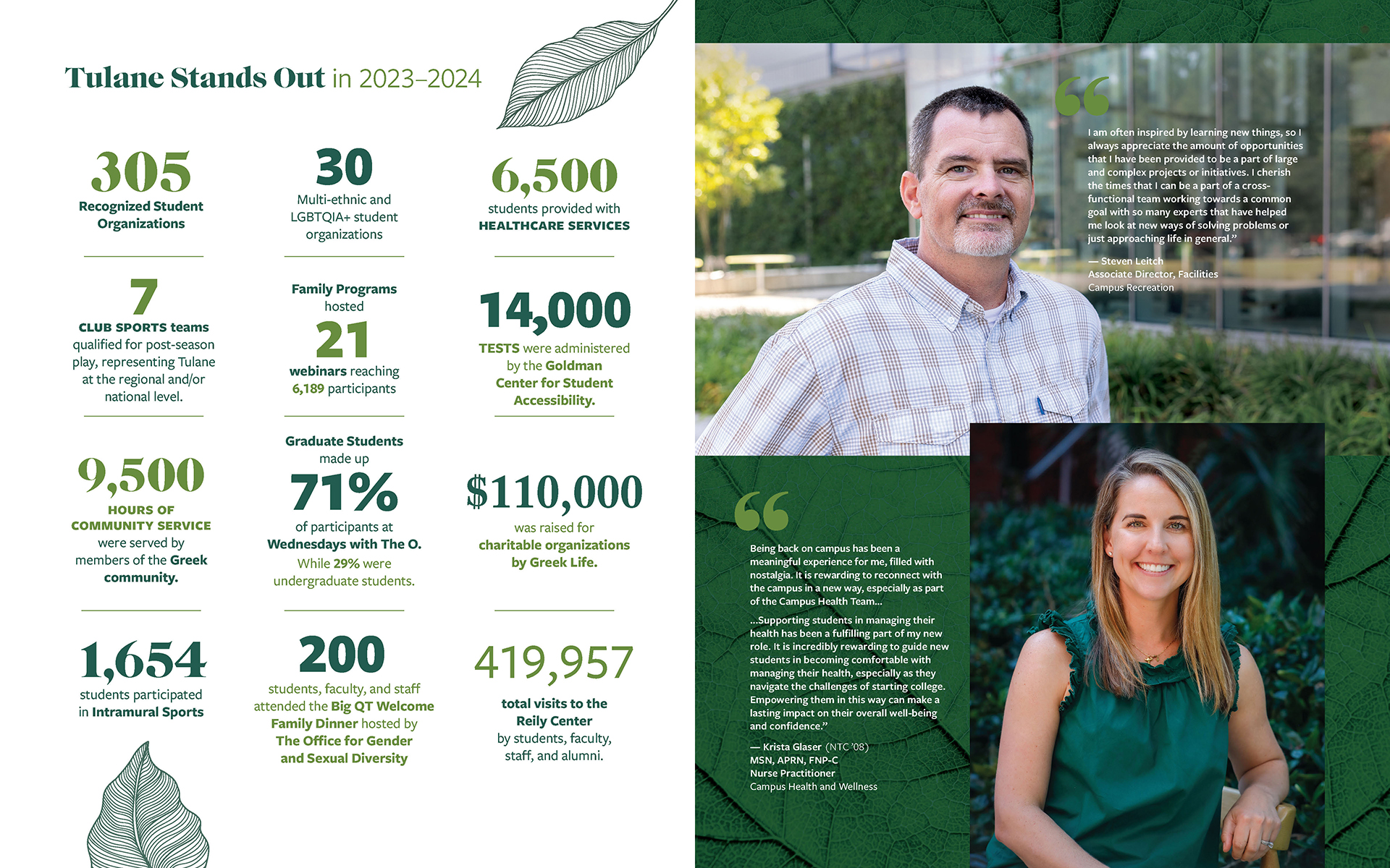 FY23-24_StudentAffairs_ImpactReport-pg6-7 2023-2024 Student Affairs Impact Report spread